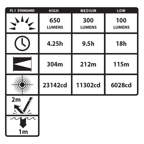 Nightstick Polymer Duty-Personal Size Specs